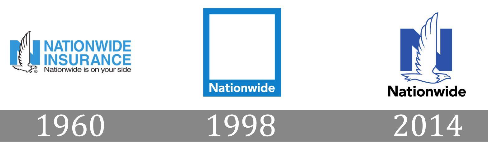 Nationwide Logo - Nationwide logo, symbol, meaning, History and Evolution