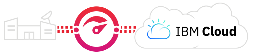 IBM Cloud Logo - Dedicated, Private Connectivity to IBM Cloud Direct Link