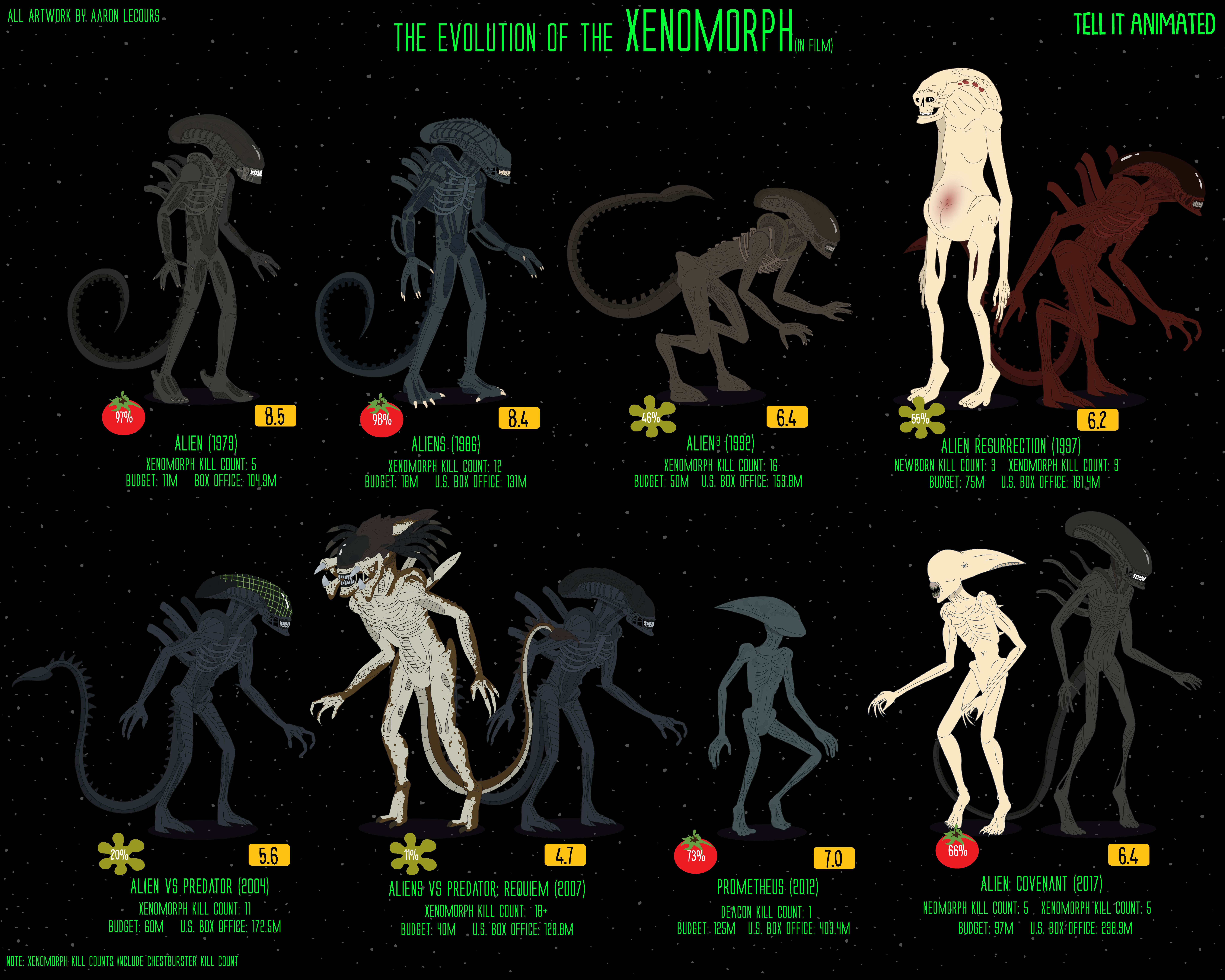 Alien Xenomorph Logo - Evolution, critical reception, and kill count of the Xenomorphs ...