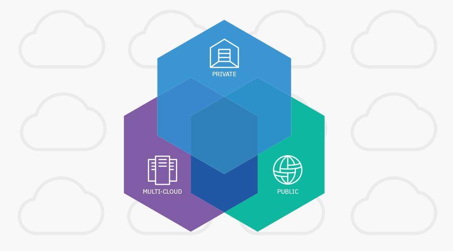 IBM Cloud Logo - IBM Cloud Private V2.1 - Deploy Kubernetes and Cloud Foundry with ...