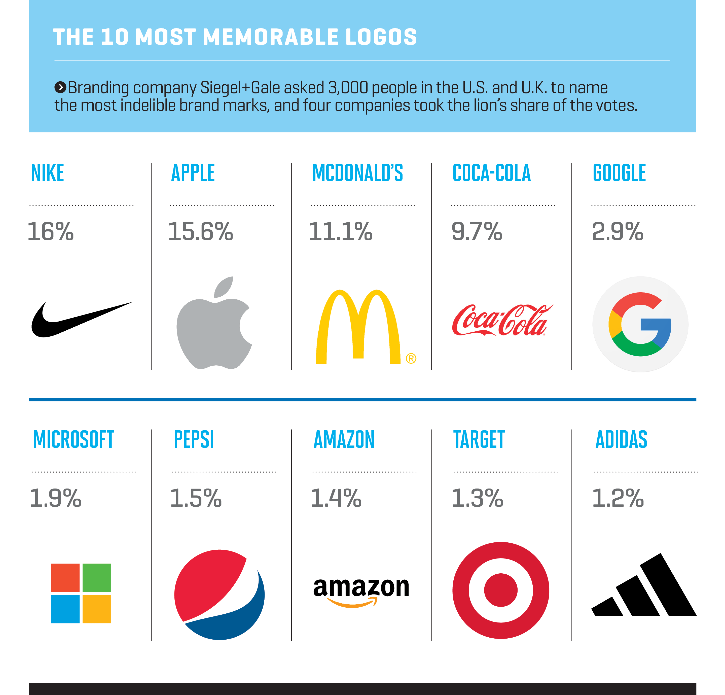 Fortune 500 Company Logo - How Logos Became the Most Important Quarter-Inch in Business | Fortune