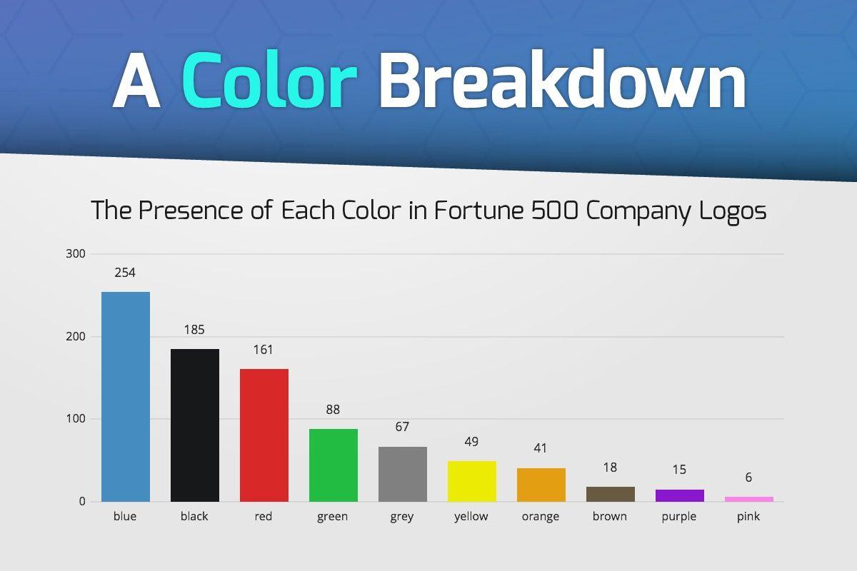 Fortune 500 Company Logo - Color Analysis of Fortune 500 Logos | Stats and such | Pinterest ...