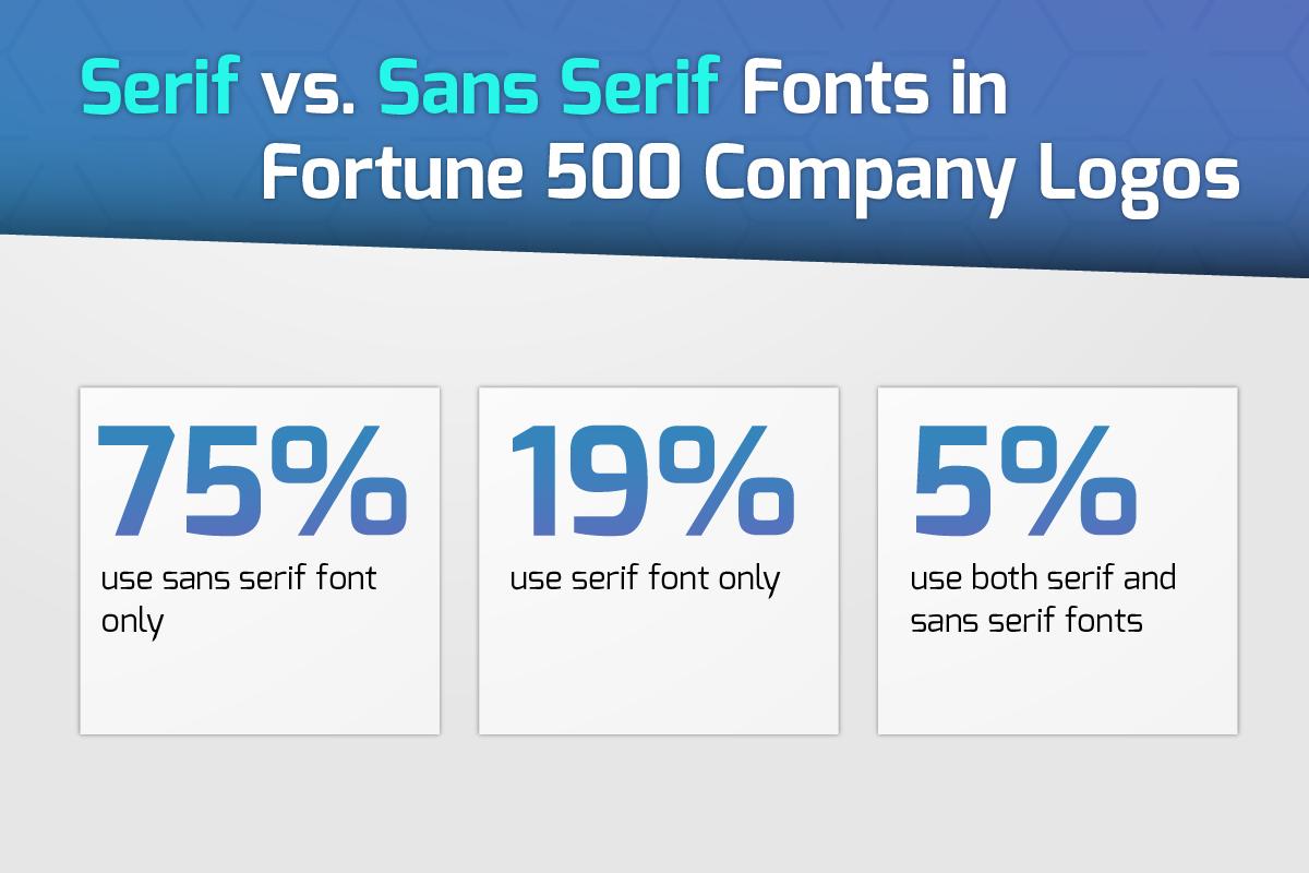 Fortune 500 Company Logo - Fortune 500 Company Logo Analysis | EPC Group