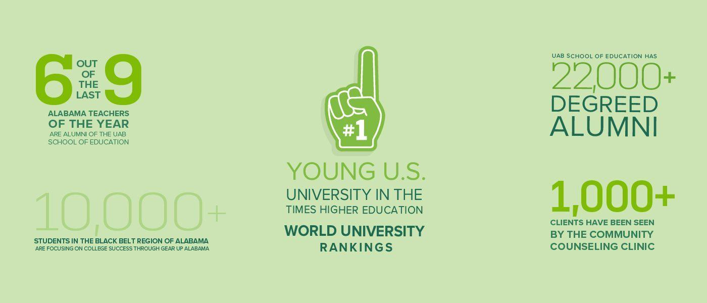 University of the U of Al Logo - UAB - School of Education - Home - Home