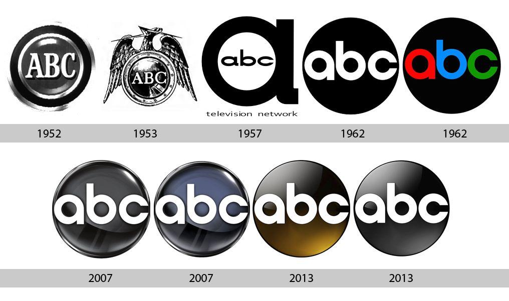 ABC Logo - ABC Logo, American Broadcasting Company symbol meaning