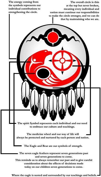 Circle of Nations Logo - Assembly of First Nations Logo The Assembly of First Nations is