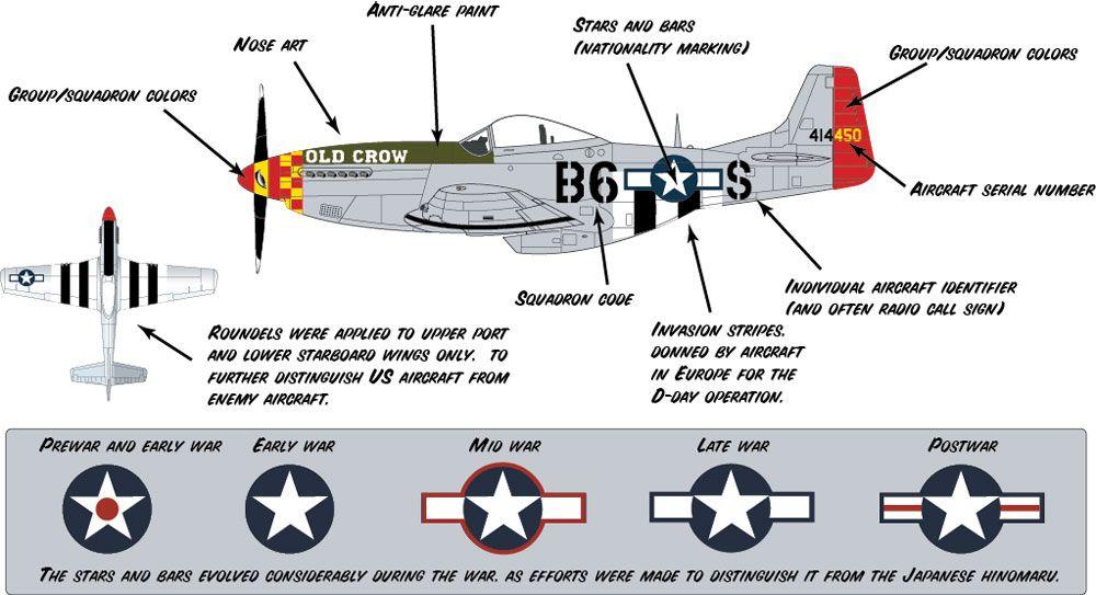 WW2 Aircraft Logo - Guide to WW2 Aircraft Camouflage