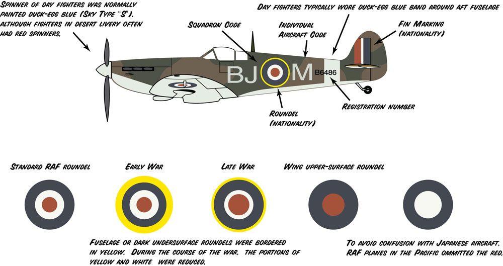 WW2 Aircraft Logo - Guide to WW2 Aircraft Camouflage