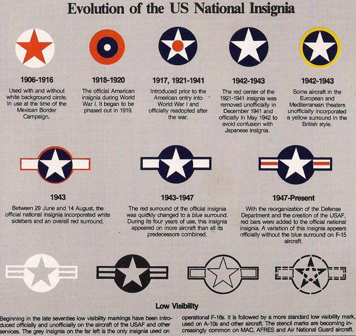 WW2 Aircraft Logo LogoDix