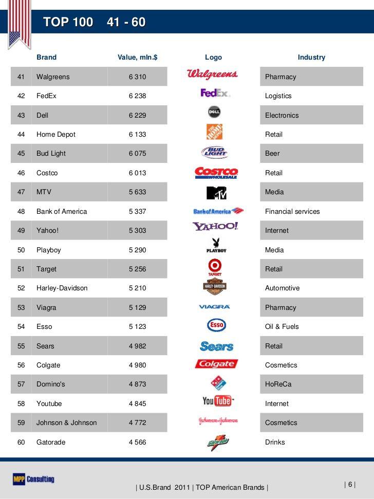 American Brand of Clothing Logo - U.S.Brand 2011 - TOP 100 American Brands