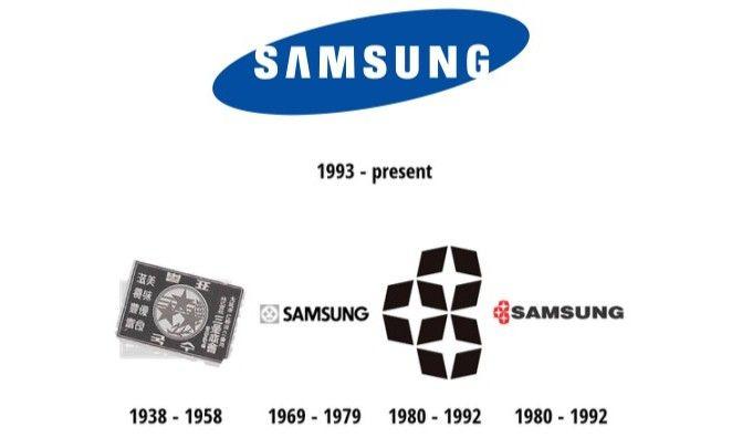 Samsung History Logo - Samsung logo history | Top10khoj