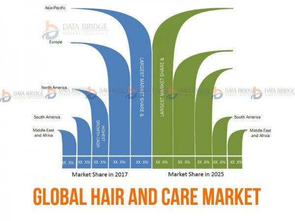 Us Personal Care Manufacturer's Logo - Future of 81.3 billion industry Hair and Care Market Strategic