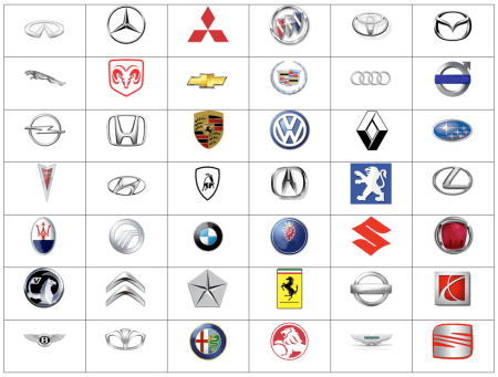 Automobile Makers Logo - UK Automotive Industry