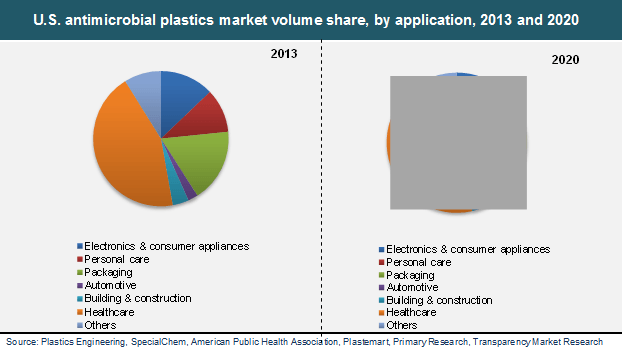 Us Personal Care Manufacturer's Logo - U.S. Antimicrobial Plastics Market is Expected to Reach USD 1,227.4 ...