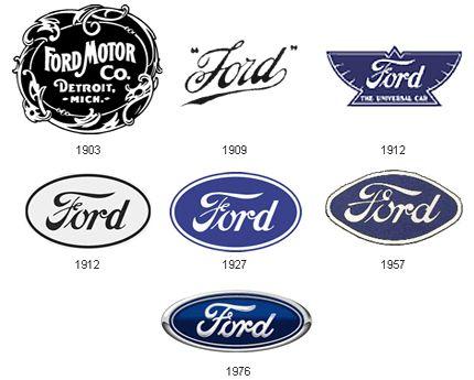 Samsung History Logo - Ford Logo History
