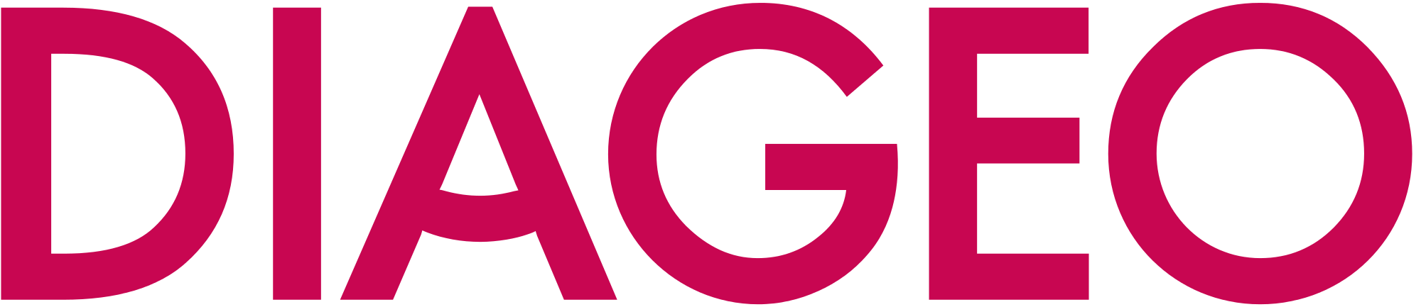 Diageo Logo - File:Diageo.svg - Wikimedia Commons