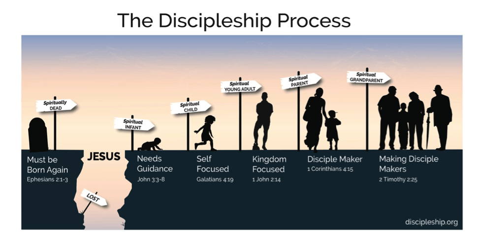 Disciple Maker Logo - Become a Level 5 Disciple Maker - Discipleship.org