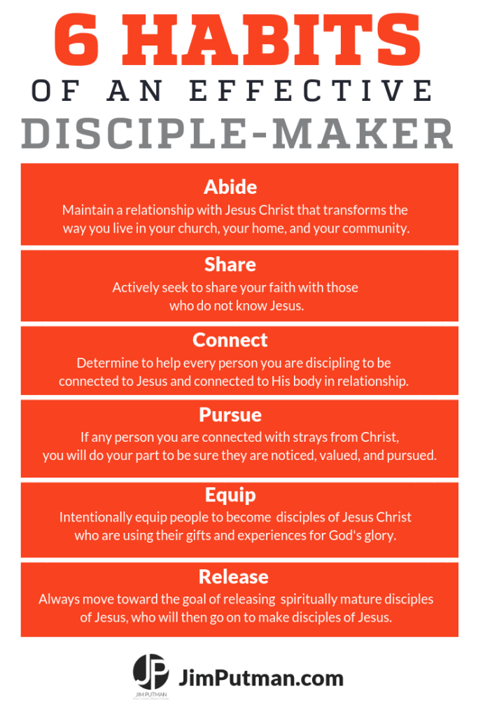 Disciple Maker Logo - Six Habits Of An Effective Disciple Maker – Jim Putman