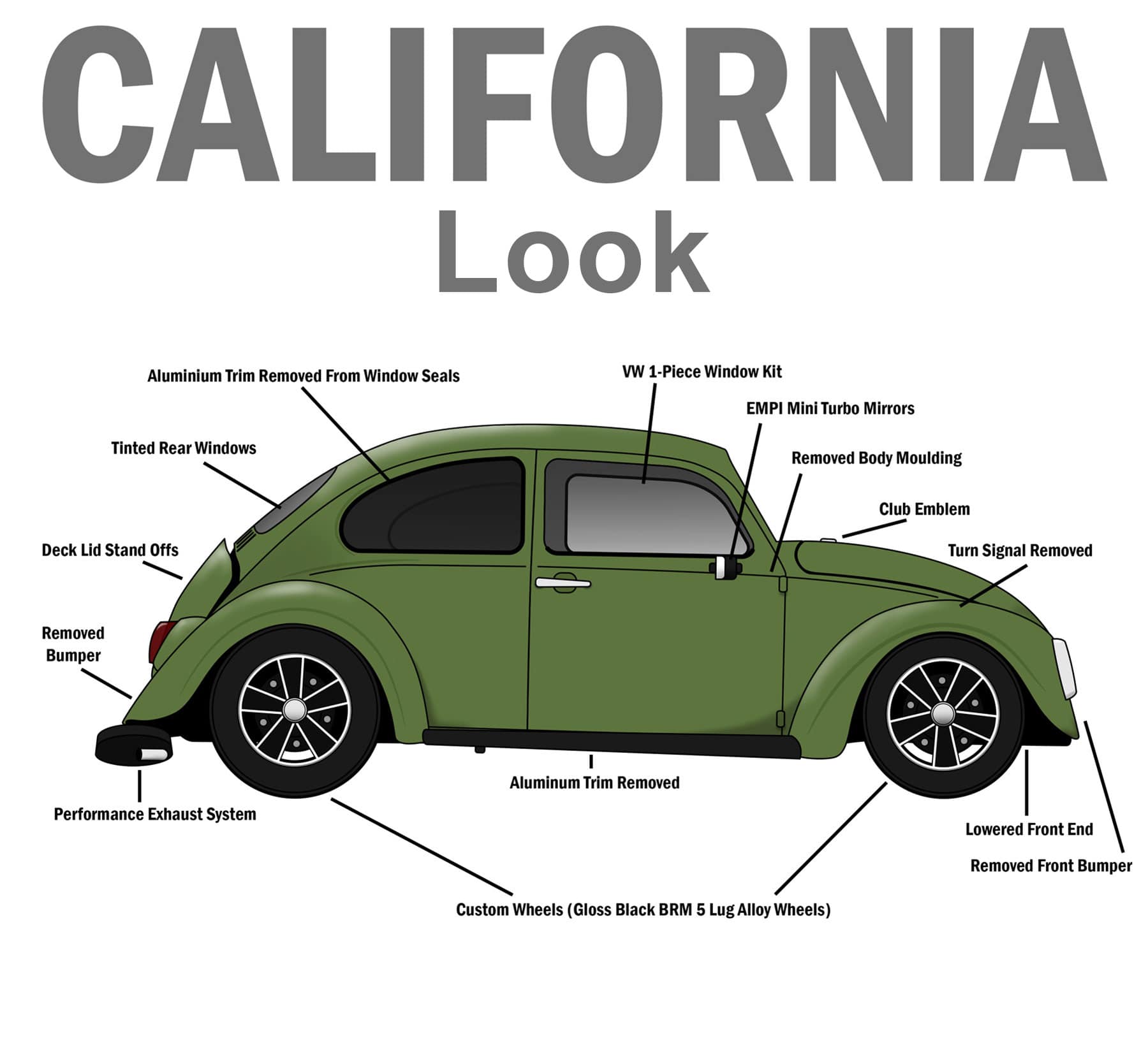 Air Cooled VW Logo - VW Parts. JBugs.com: Cal Look Vs American Style. Whats The Difference?