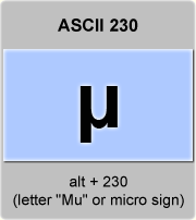 Micron Keyboard Logo - ASCII code Lowercase letter Mu ; micro sign or micron, American