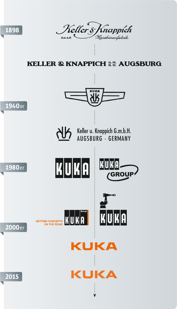 Kuka Logo - KUKA AG are changing, logos too. Change has