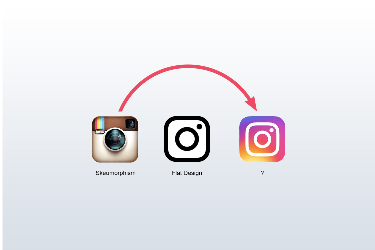 Flat Logo - The New Logo from Instagram Marks the Beginning of the End of Flat