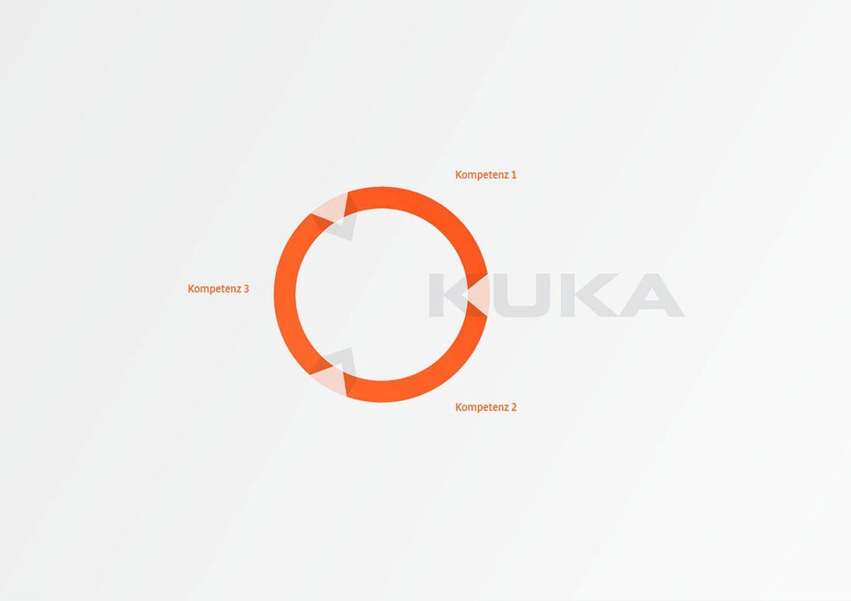 Kuka Logo - KUKA‹ Brand Relaunch on Behance
