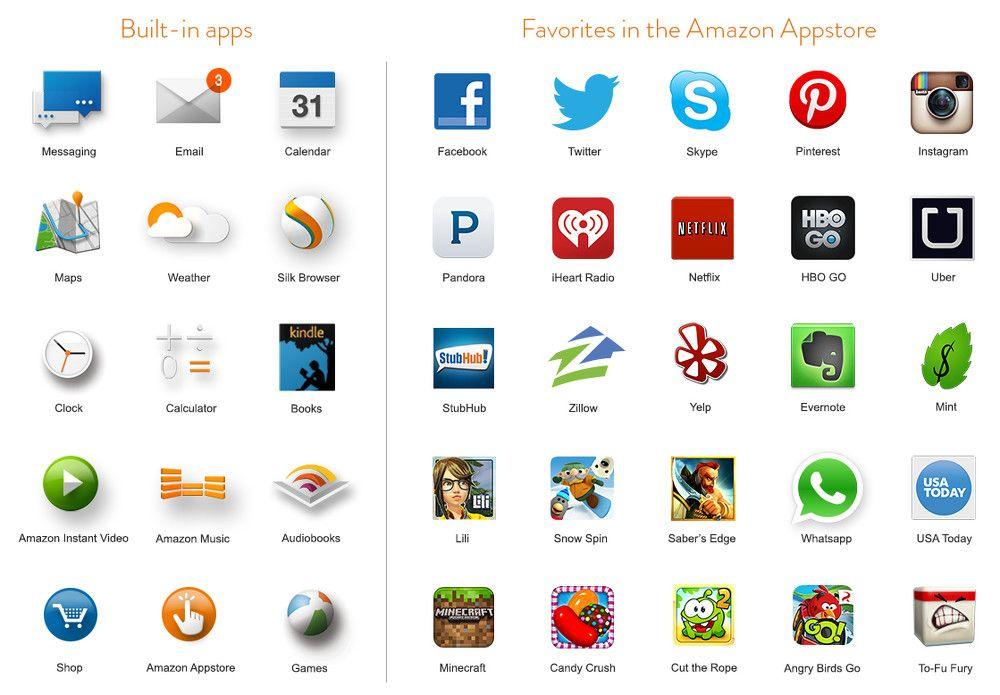 Phone Apps Logo - Here is the Amazon Fire Phone's Biggest Flaw Presented Perfectly