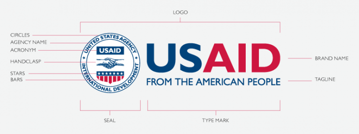 All American Brand Logo - USAID Branding | U.S. Agency for International Development