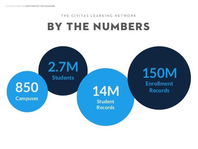 Civitas Learning Logo - Civitas Learning | Employer Profile