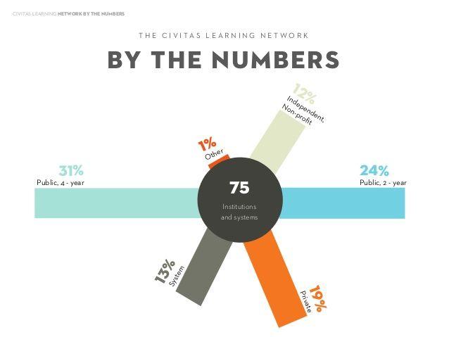 Civitas Learning Logo - A Pulse of Predictive Analytics In Higher Education │ Civitas Learning
