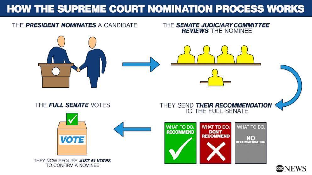 Supremem Court Justice Logo - How a Supreme Court justice makes it onto the court | Blogtify.com