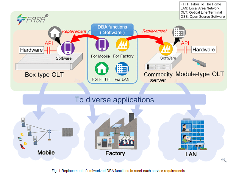 Optical Line Logo - NTT tests Dynamic Bandwidth in Optical Line Terminal Converge