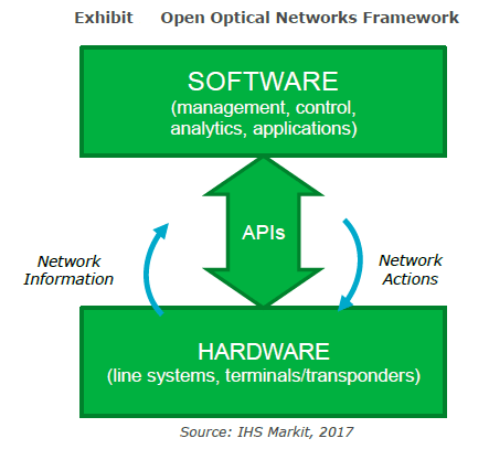 Optical Line Logo - Open optical networks: what, why and next steps - IHS Technology