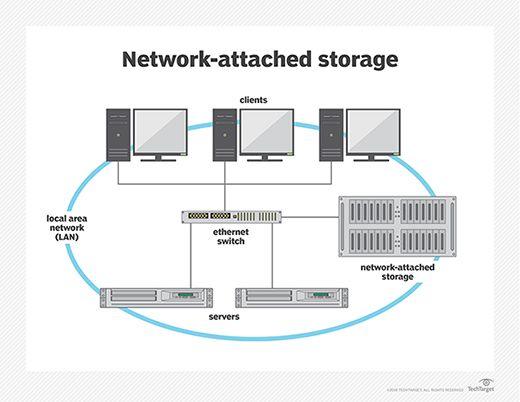 Attached Two Red XS Logo - What is network-attached storage (NAS)? - Definition from WhatIs.com