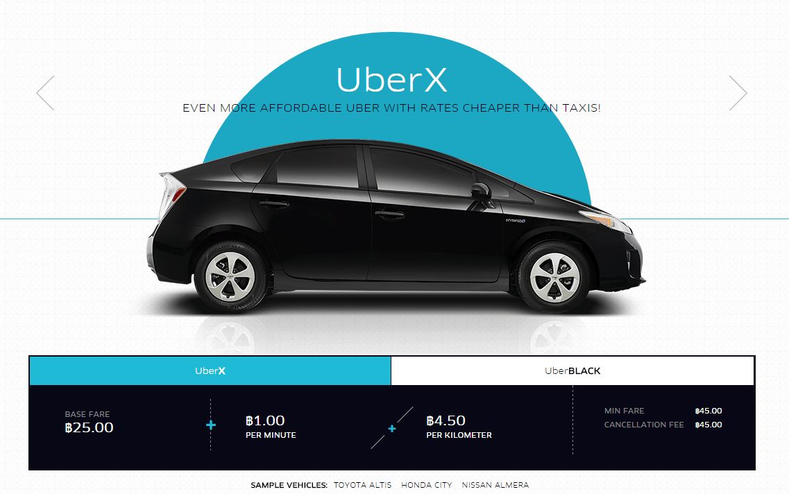 Uber X Car Logo - UberX and Bangkok Taxis – Isriya Paireepairit – Medium