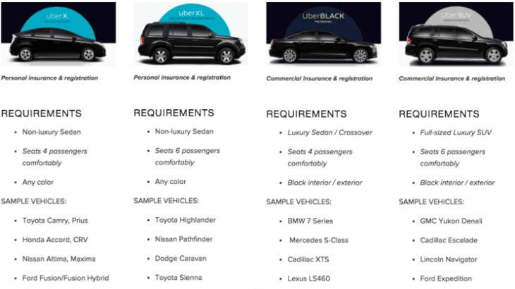 Uber X Car Logo - Uber Car Requirements (Qualifications)- UberX, XL, Select, Black and ...
