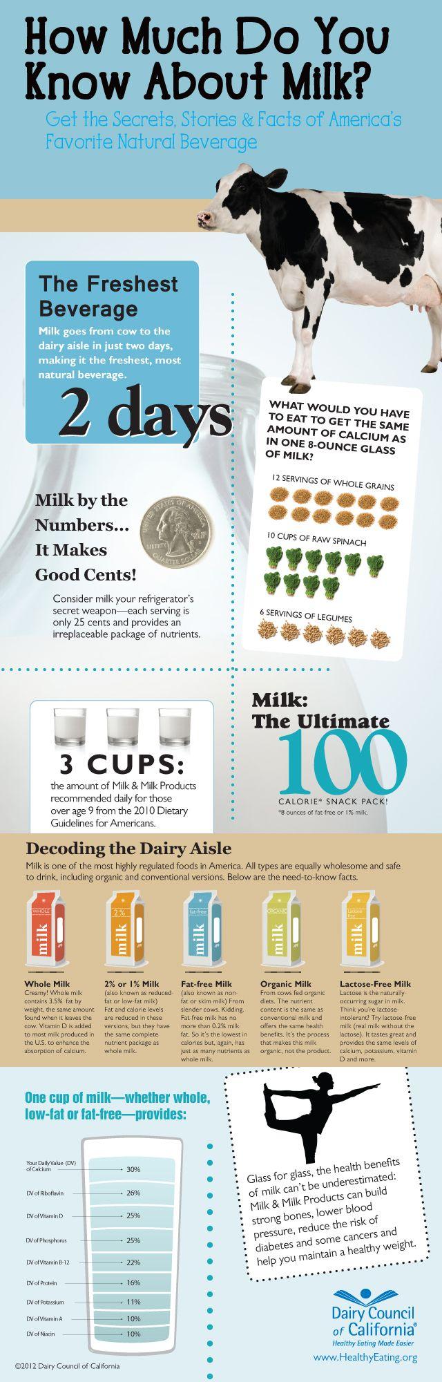 Money Got Milk Logo - Got Milk? | Daily Infographic