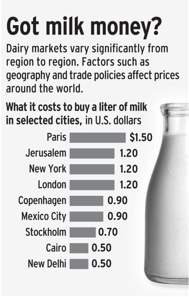 Money Got Milk Logo - Milk prices at record high as Asians consume more dairy, supplies
