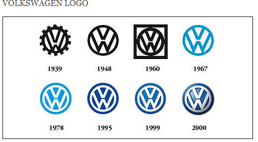 Old VW Logo - Old Volkswagon (Not Volkswagen) Logo