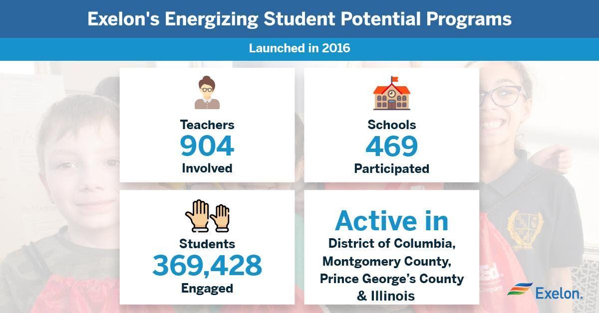 Exelon Student Logo - Exelon Corporation Student Potential ESP