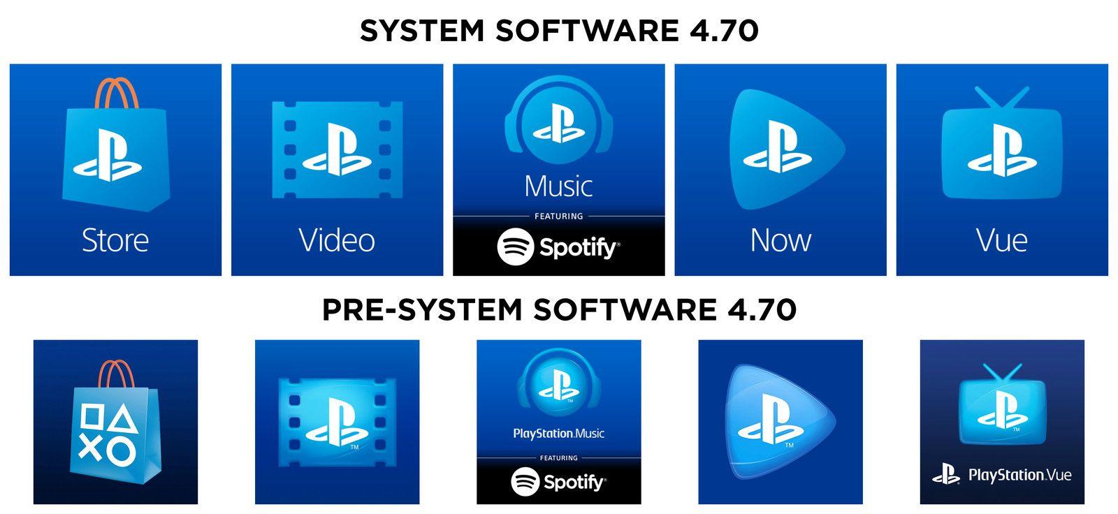 PlayStation 4 App Logo - PS4 App Icons Get New Look With Latest Firmware Update - IGN