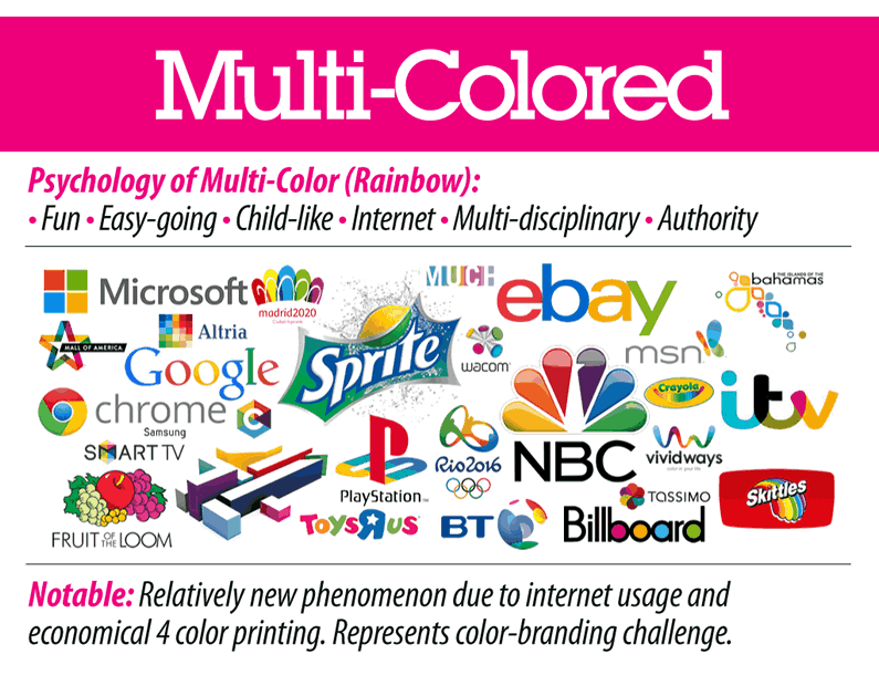 Great Colors Logo - Choosing great logo colors & combinations. Brand color selection