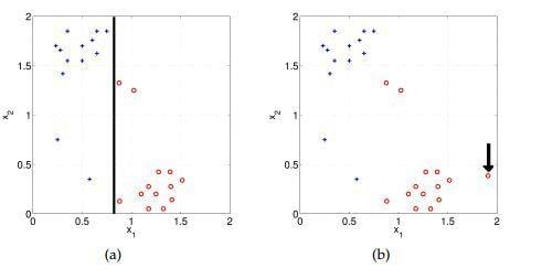 Two Red Hands Logistics Logo - 30 Questions to test your understanding of Logistic Regression