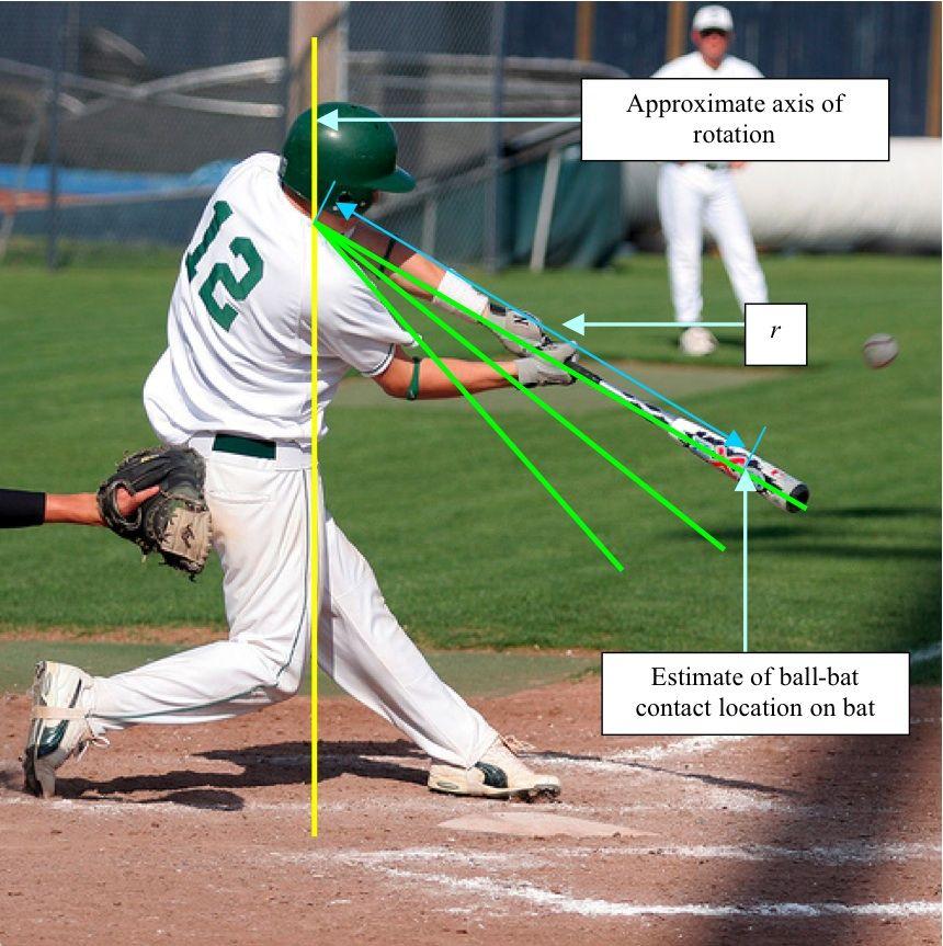 Baseball Bat Swing Logo - The physics of baseball: batting – Quantum Moxie