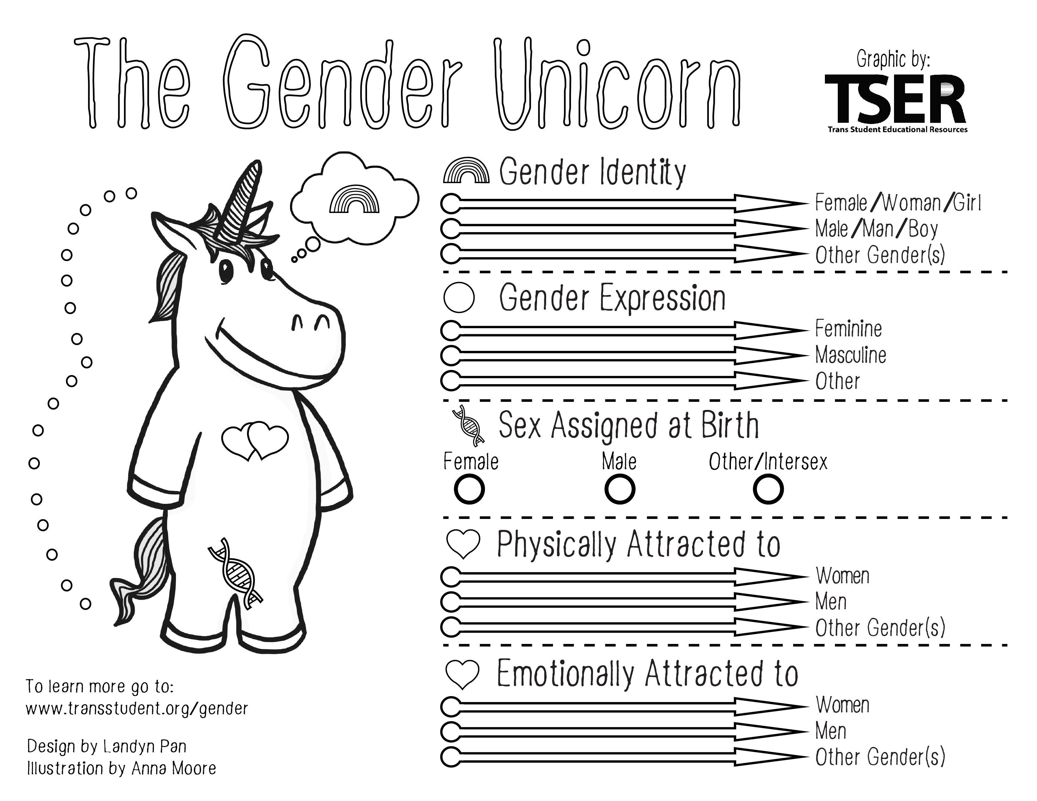 Unicorn Black and White Logo - 10 Gender Unicorn Prints (Black & White) (8.5″ x 11″) – Trans ...