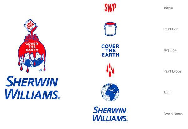 Drip Paint Logo - You Asked, And Rick Answers: A Revamp Of The Sherwin Williams Logo
