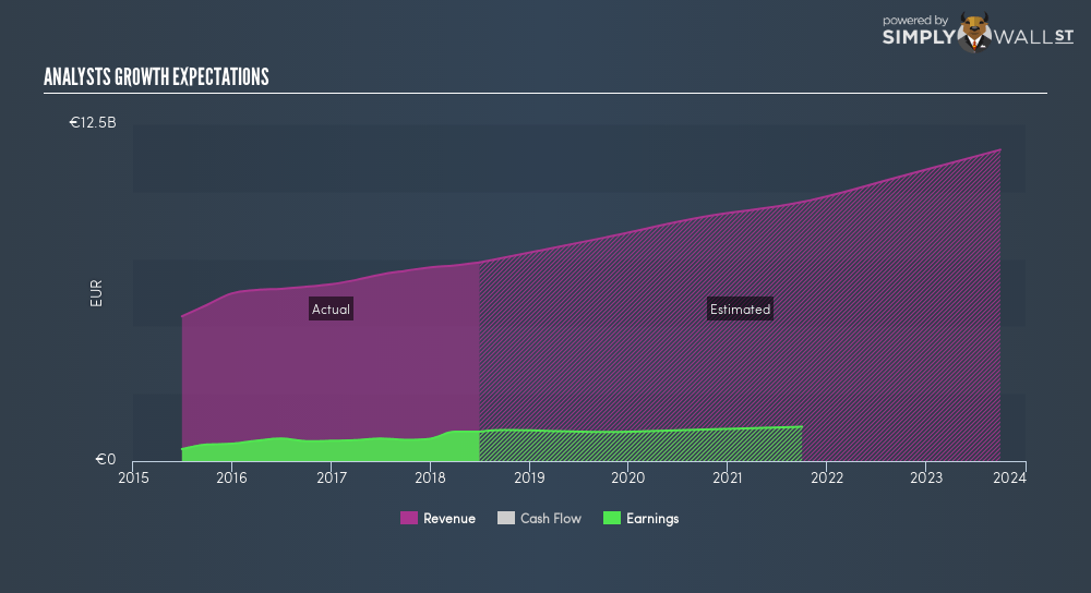 Infineon Technologies AG Logo - Is It Too Late To Consider Buying Infineon Technologies AG (ETR:IFX ...