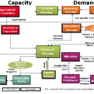 Infineon Technologies AG Logo - Concept of ADC. Fig. 5. Planning Landscape at Infineon Technologies