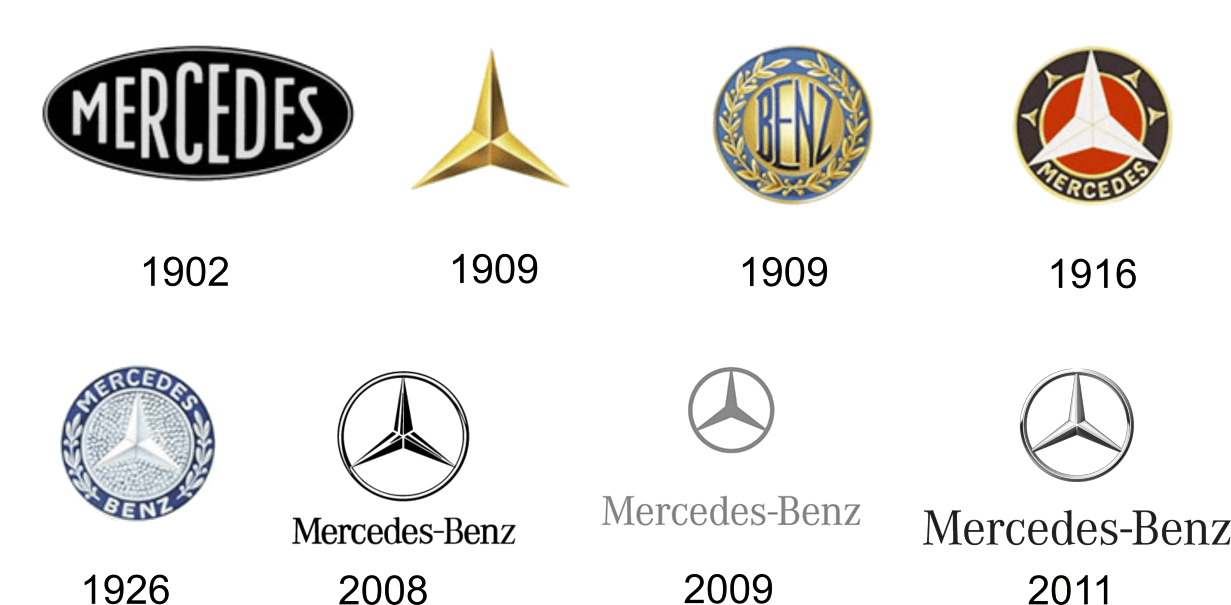 Mercedes-Benz Logo - Mercedes Logo, Mercedes Benz Car Symbol Meaning And History. Car